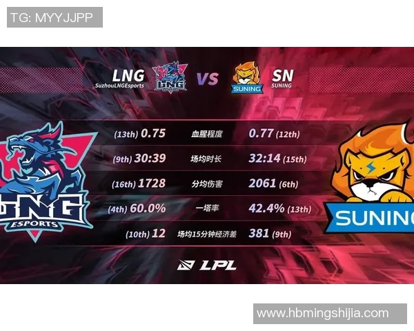 青年赛最新积分榜揭晓LNG战队以74分稳居第一名